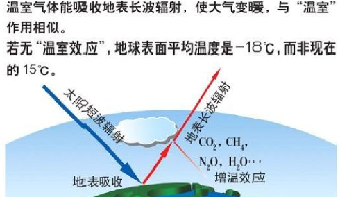 1温室气体.png