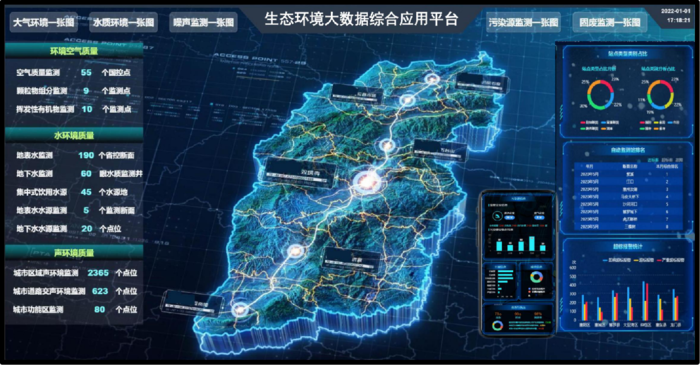 定制化生态环境大数据综合应用平台