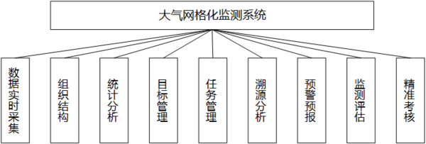 组分网.png