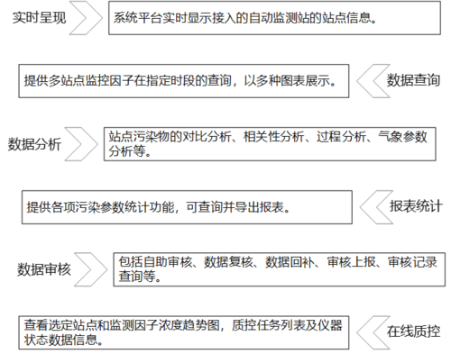 环境监测与数据管理平台.png