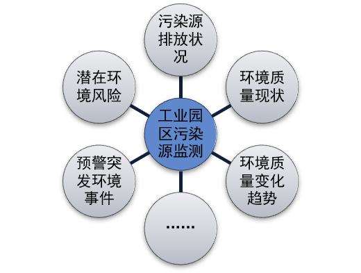 工业园区大气污染源监测.png