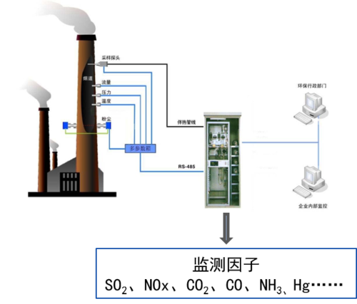 工业园区大气污染源监测2.png