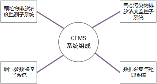 CEMS系统组成.png